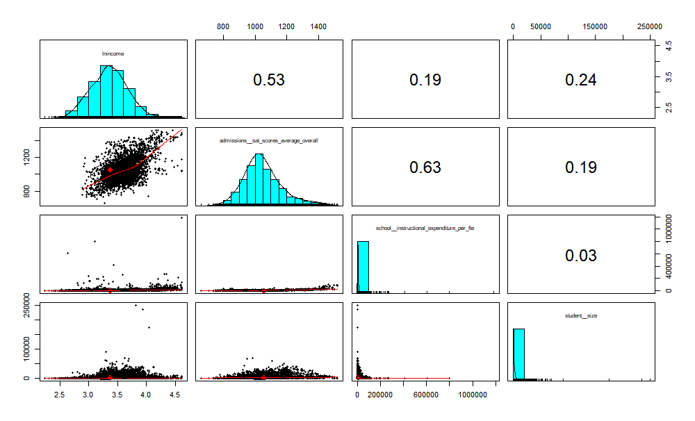 Correlation Pairs Plot