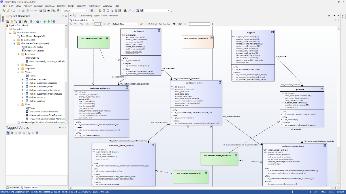 Help me Make Sense of this Database 