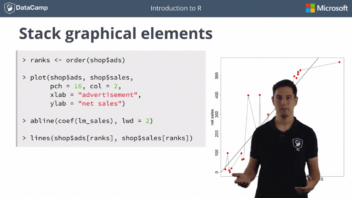 DAT204 - Intro to R for Data Science