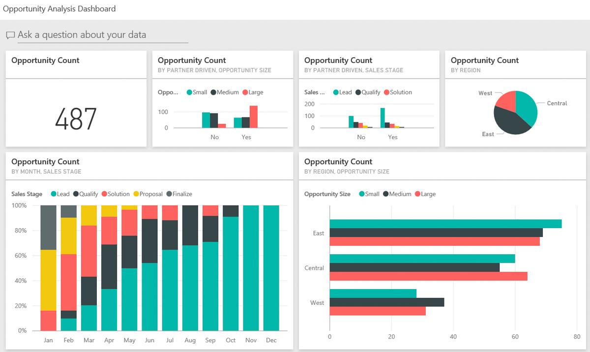 DAT207x - Analyzing and Visualizing Data with PowerBI